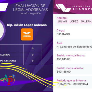 Julián López, diputado plurinomial ‘naranja’ improductivo