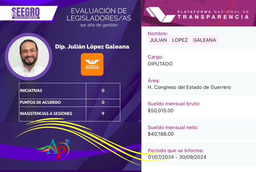 Julián López, diputado plurinomial ‘naranja’ improductivo