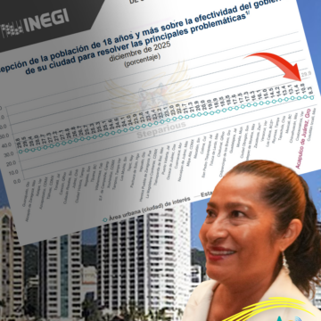 ABELINA.INEGI El de Abelina, el segundo peor gobierno de México, revela INEGI