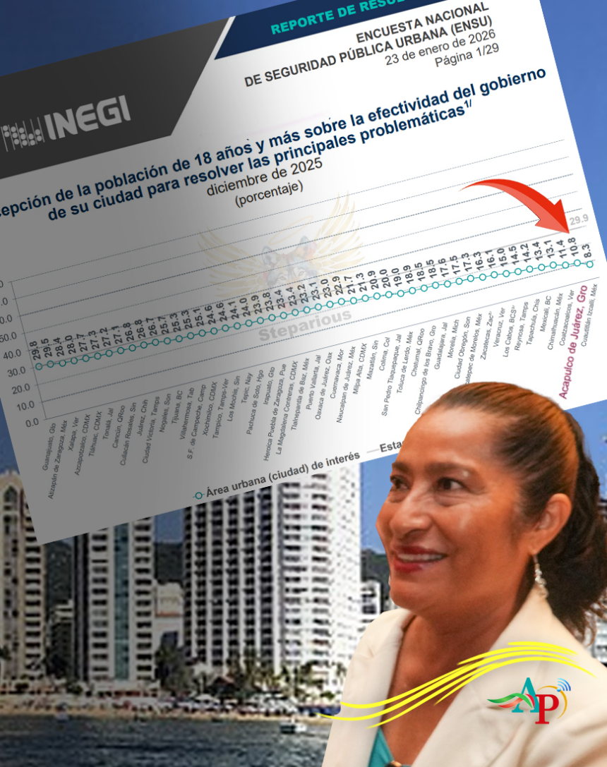 ABELINA.INEGI El de Abelina, el segundo peor gobierno de México, revela INEGI