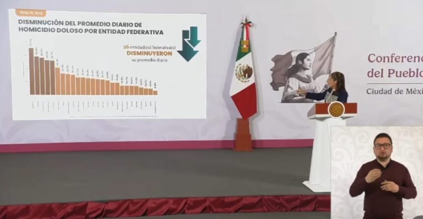 Destaca Sheinbaum resultados de Guerrero en materia de seguridad