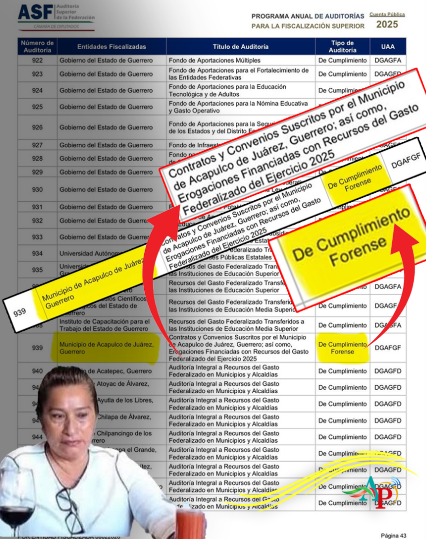 Anuncia ASF «auditoría forense» a Abelina López por recursos del 2025