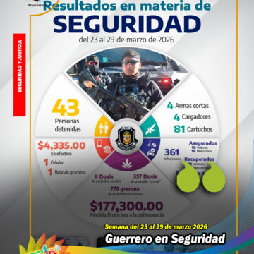 Así avanza Guerrero en seguridad y justicia