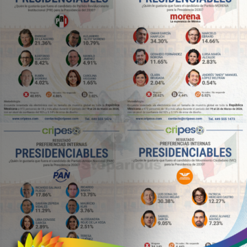 Tío Richie, Colosio, Harfuch, De la Madrid, los Presidenciables 2030