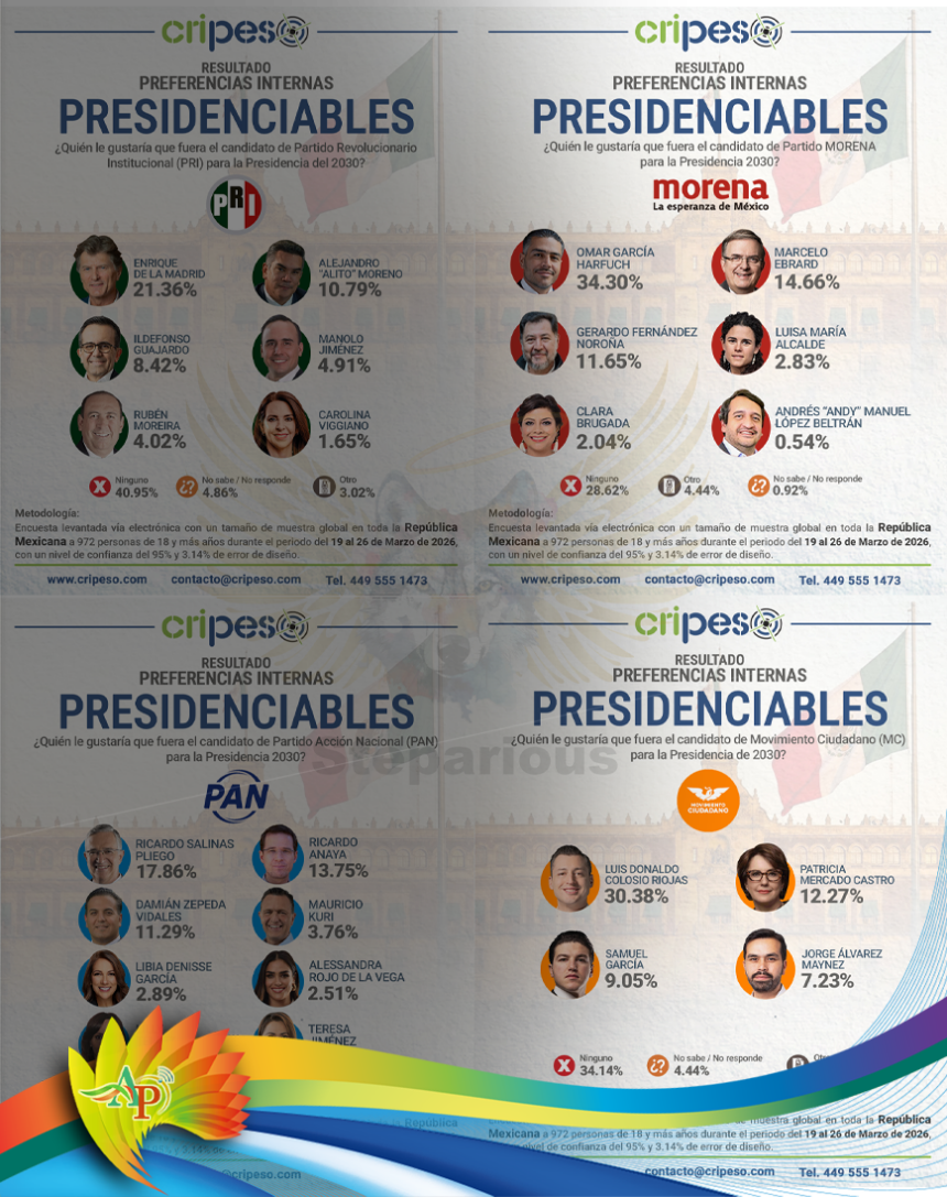 Tío Richie, Colosio, Harfuch, De la Madrid, los Presidenciables 2030